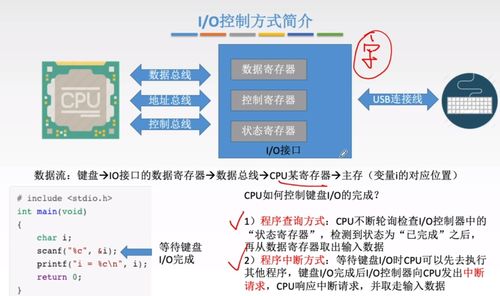 王道計(jì)組筆記 第七章 輸入輸出系統(tǒng)與計(jì)算機(jī)系統(tǒng)服務(wù)